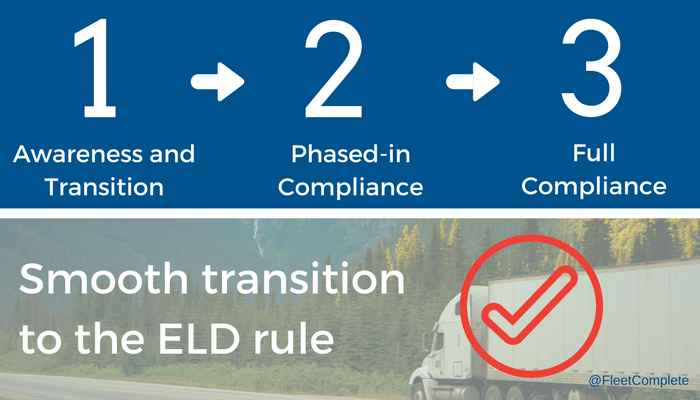 ELD phases to compliance