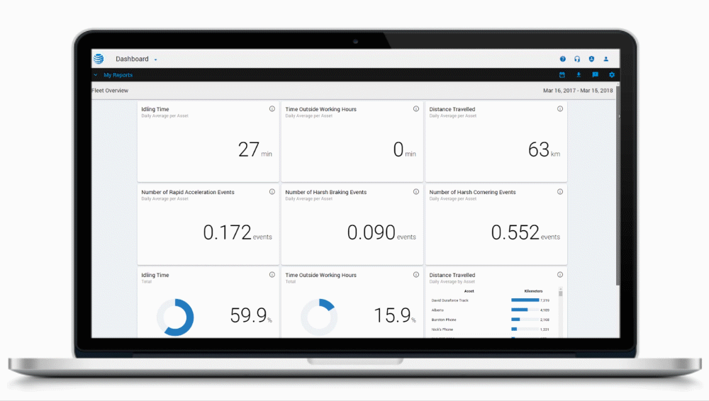 demo of the fleet complete kpi dashboard