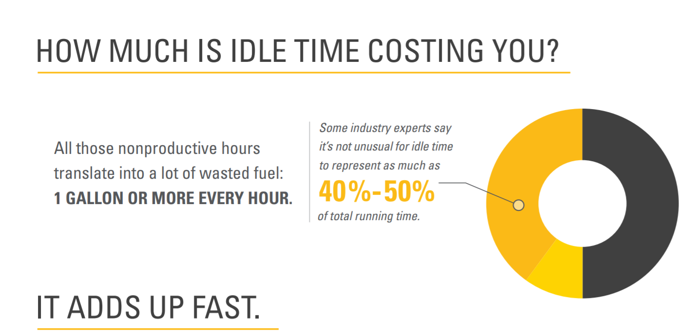 Idling Time: What's Preventable & What's Acceptable