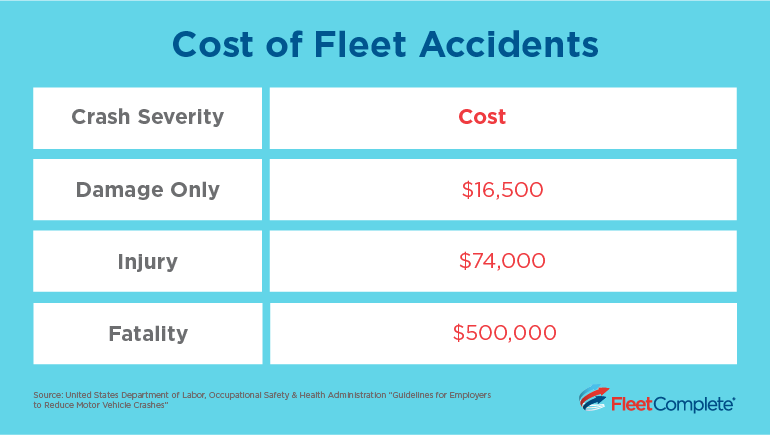 cost of traffic accidents in North America - table
