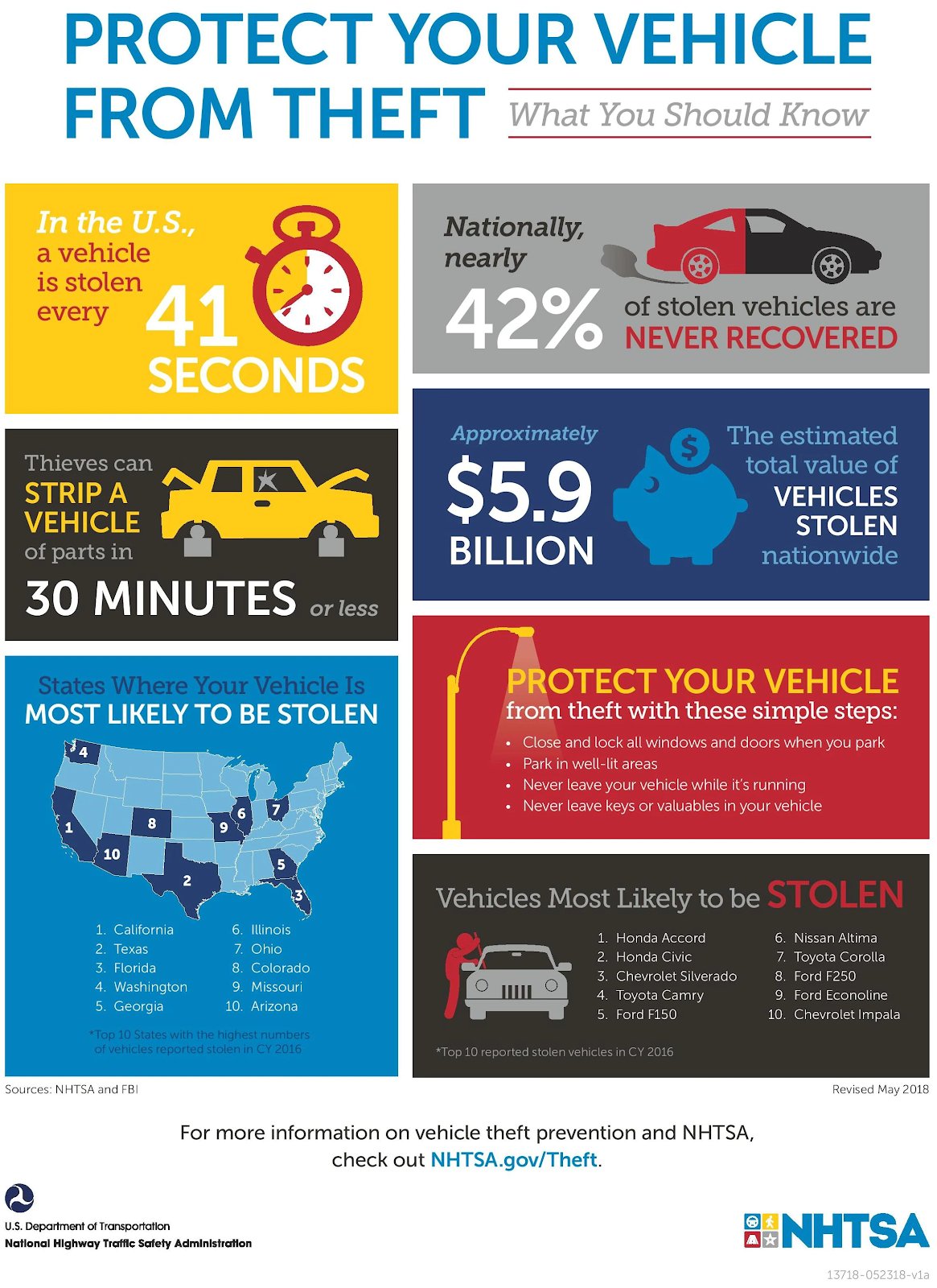 Protect your vehicle from theft.