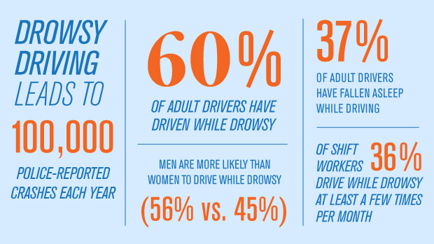 Stats on driving while feeling drowsy.