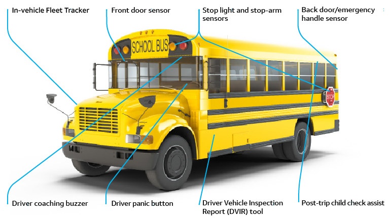 Fleet management software for school bus fleets by Fleet Complete.