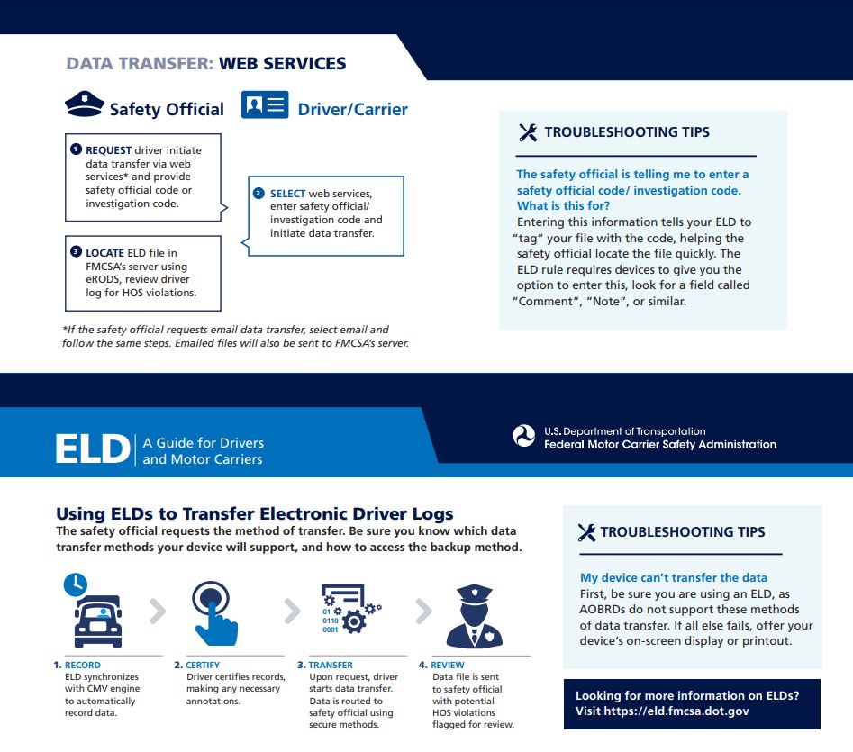 infographic depicting the regulations surrounding the Data Transfer using ELDs