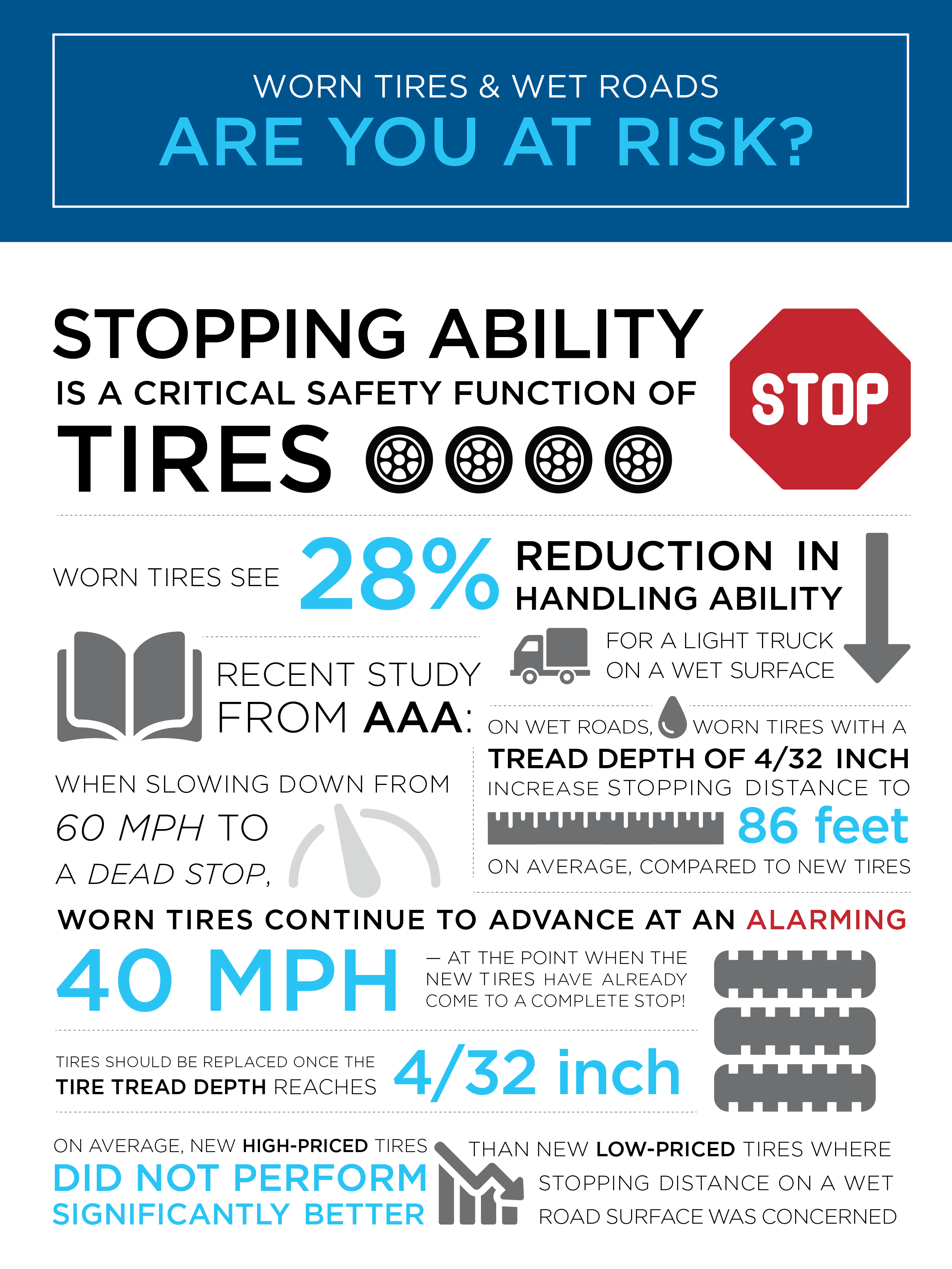 Worn tires and wet roads infographic.